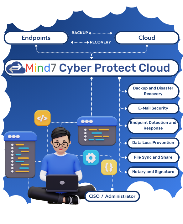 Reduza a complexidade